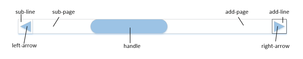 QScrollBar 的一些样式属性说明
